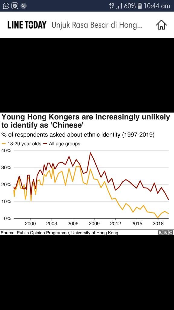 Unjuk Rasa Besar di Hong Kong Masih Terjadi, Begini Latar Belakangnya