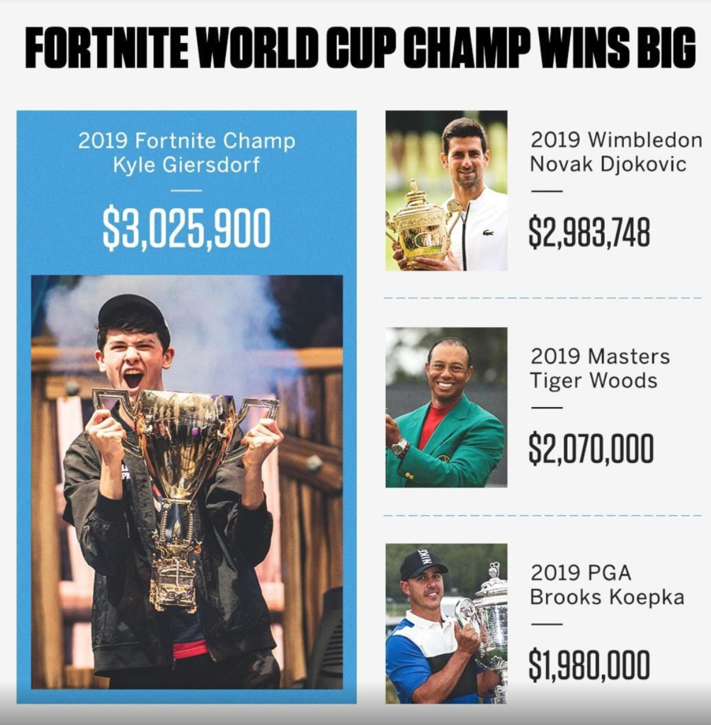 Umur 16 Tahun Mengalahakan Hadiah Tiger Woods (Fortnite Kompetisi)