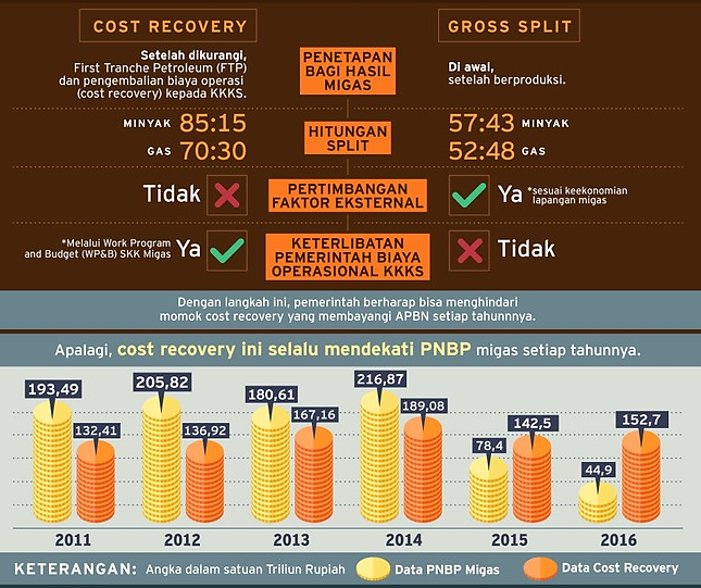 Tantangan Indonesia dalam Tercapainya Energi Berkeadilan