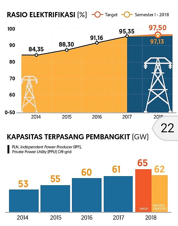 Tantangan Indonesia dalam Tercapainya Energi Berkeadilan