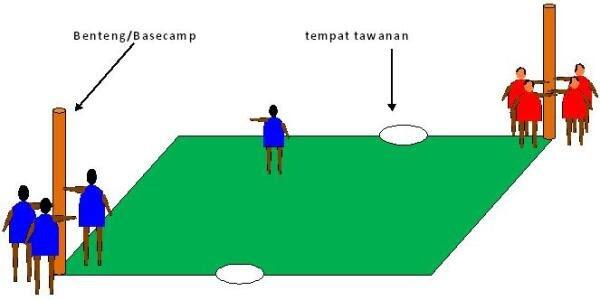 Permainan Ini Membuatku Bahagia #Nostalgia