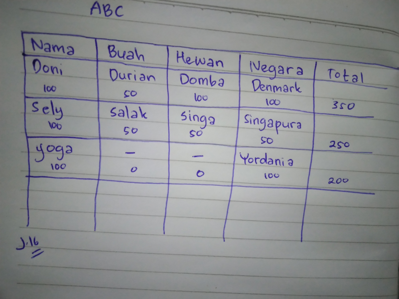 Mainan Jadul Favorit Ane