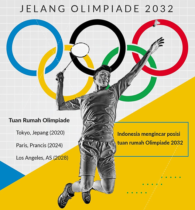 Indonesia Serius Mencalonkan Diri Menjadi Tuan Rumah Olimpiade 2032