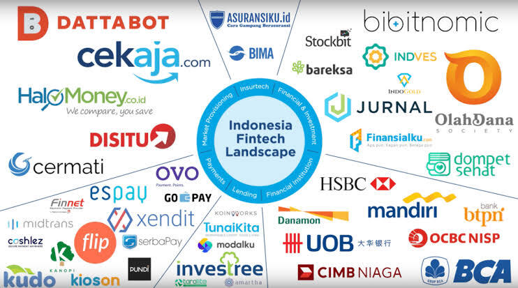 Medsos Dan Fintech Dalam Satu Applikasi ?? Hoax Ahh...!!