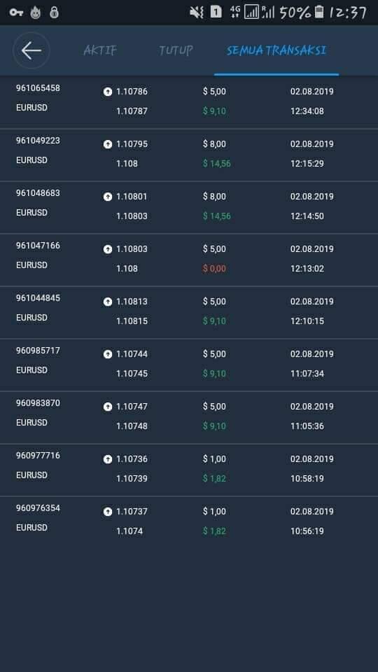 Bukti Hasil Trade di Olymptrade