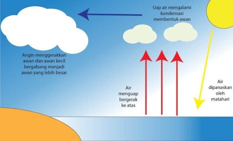 Kenapa awan bisa berwarna hitam?