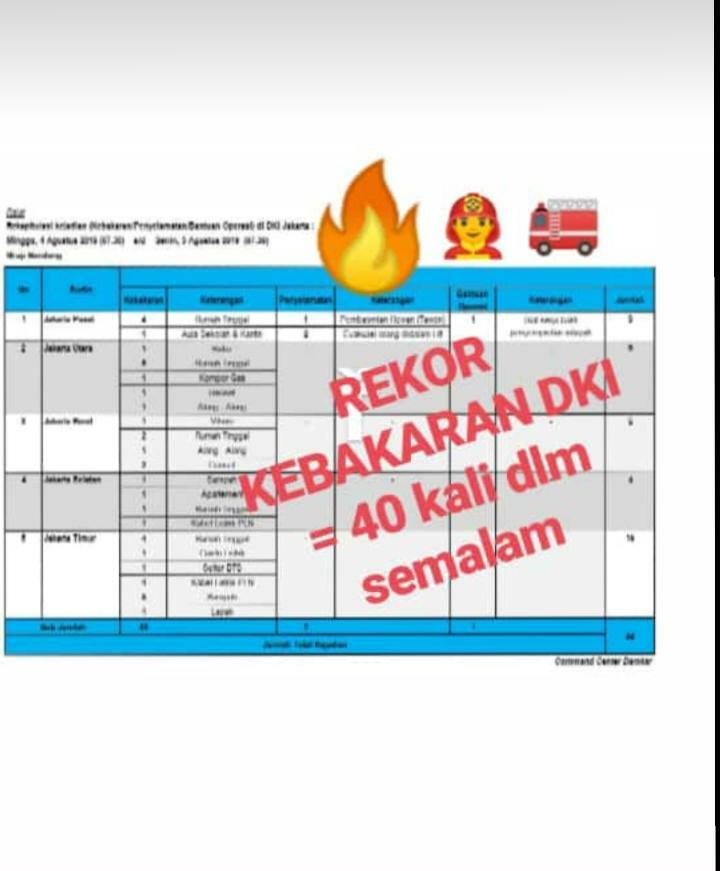 Kebakaran di Pejagalan Tewaskan 4 Orang
