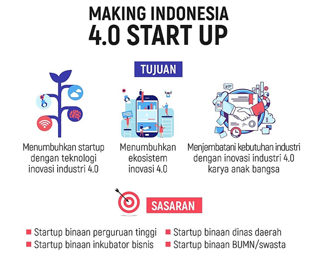 Mewujudkan Impian Industri 4.0 di Indonesia agar Bukan Sekadar Khayalan