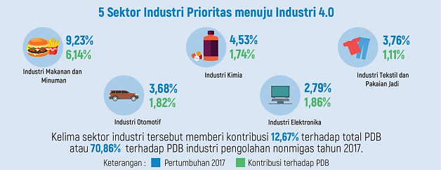 Mewujudkan Impian Industri 4.0 di Indonesia agar Bukan Sekadar Khayalan
