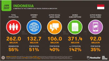 Bila Semua Transaksi, Sosialisasi Dilakukan Secara Digital Apa Yang Terjadi ? 