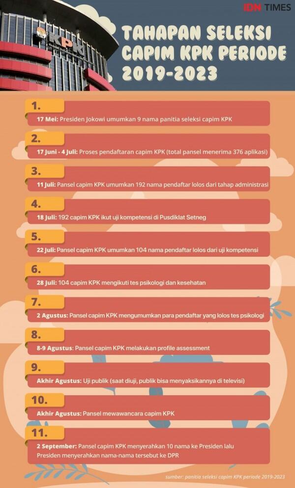 Pansel KPK: Masukan Publik Harus Disertai Bukti Agar Tidak Jadi Fitnah
