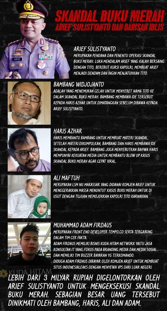 Skandal Buku Merah Komjen Arief Sulistyanto dan Barisan Iblis
