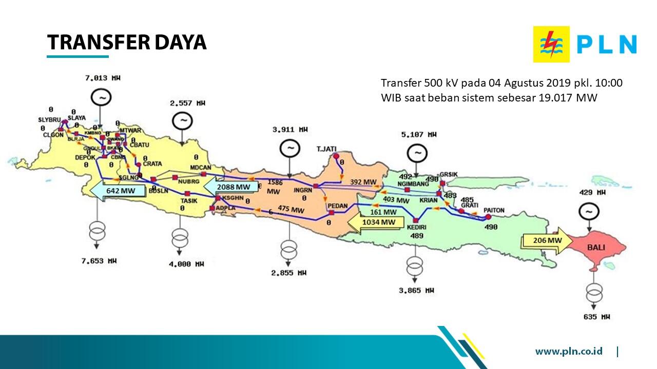 Melihat kejadian Jakarta Blackout dari kacamata PLN