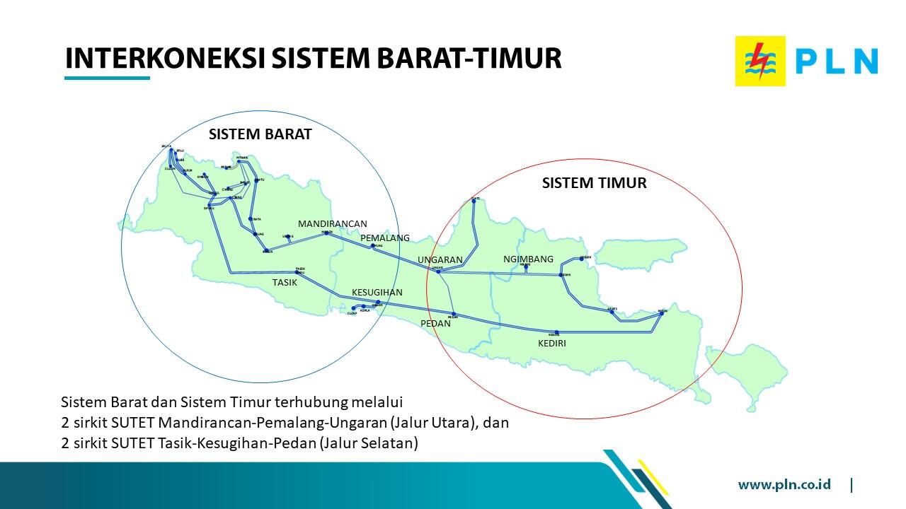 Melihat kejadian Jakarta Blackout dari kacamata PLN