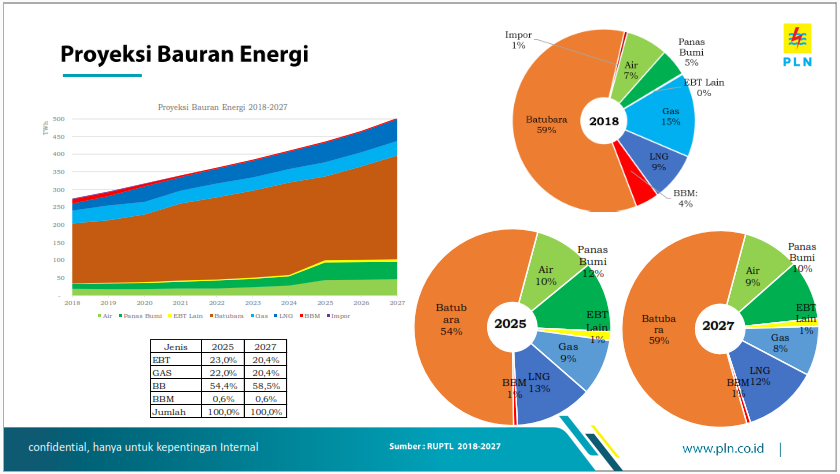 Melihat kejadian Jakarta Blackout dari kacamata PLN