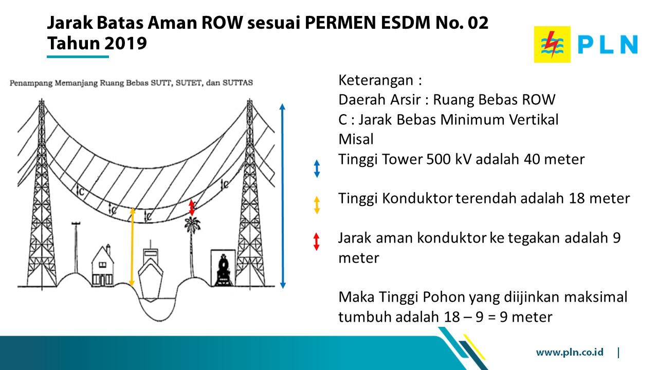 Melihat kejadian Jakarta Blackout dari kacamata PLN