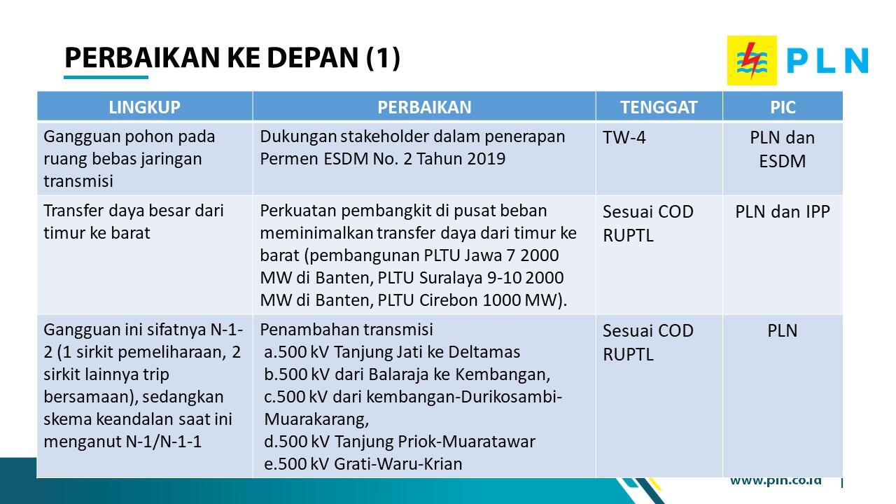 Melihat kejadian Jakarta Blackout dari kacamata PLN