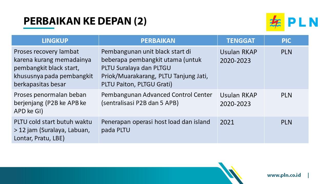 Melihat kejadian Jakarta Blackout dari kacamata PLN