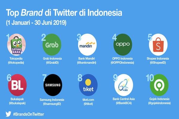 Warga Twitter Masuk! Udah pada tahu tentang ini belum?