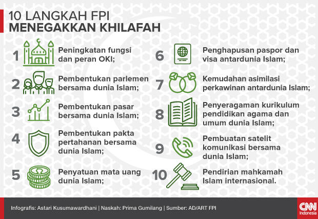 Dilema Izin Ormas FPI: Tegakkan Khilafah di Negara Pancasila