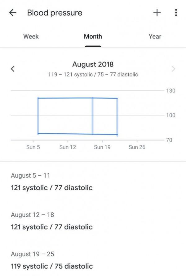 Mengenal Google Fit, Aplikasi Pemantau Kebugaran dalam Genggaman