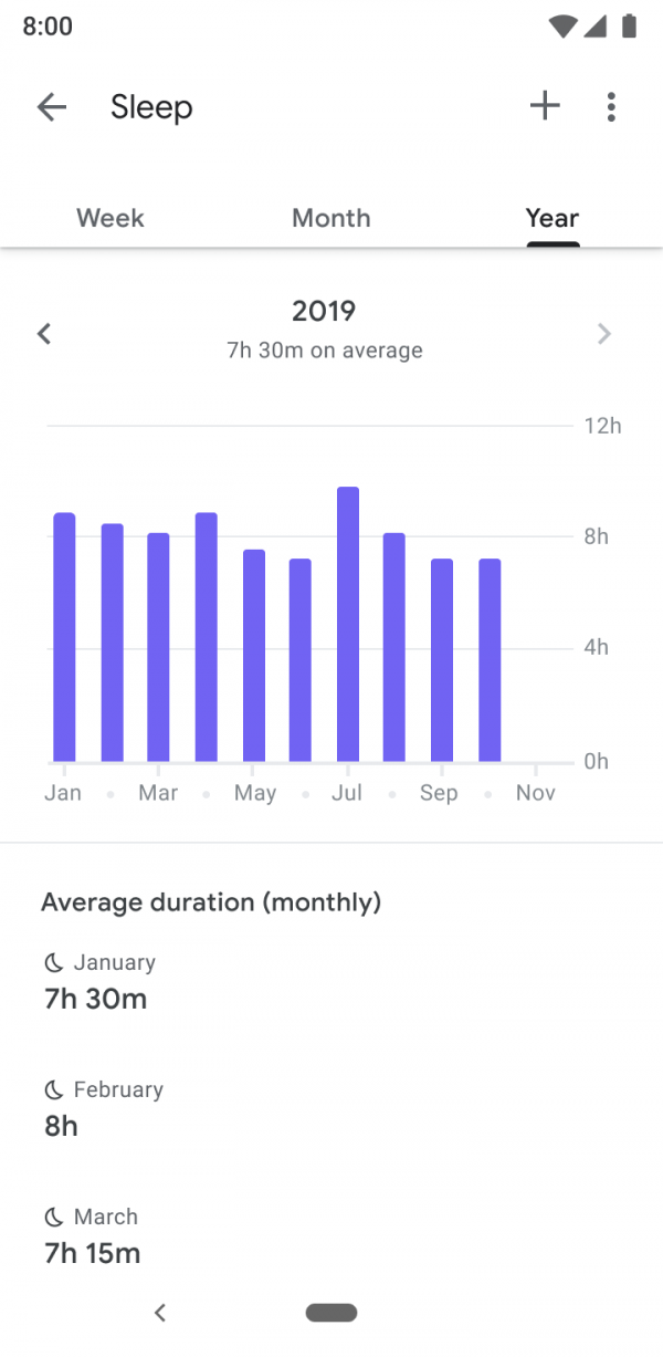 Mengenal Google Fit, Aplikasi Pemantau Kebugaran dalam Genggaman