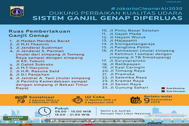 Senin Mulai Diuji Coba, Dishub Jaktim Pasang 22 Rambu Ganjil Genap