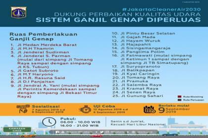 Ganjil Genap di 25 Ruas Jalan Diyakini Mampu Tekan Kemacetan hingga 40%