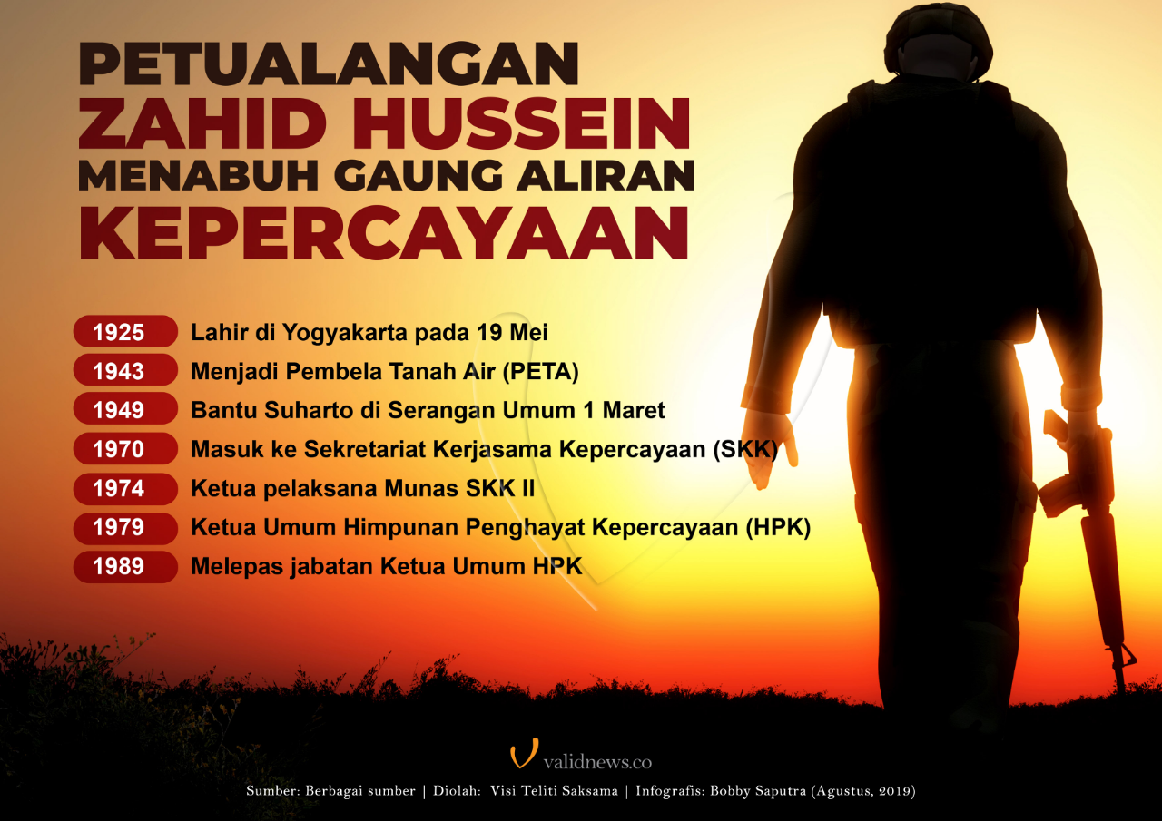 Zahid Hussein, Penabuh Gaung Aliran Kepercayaan