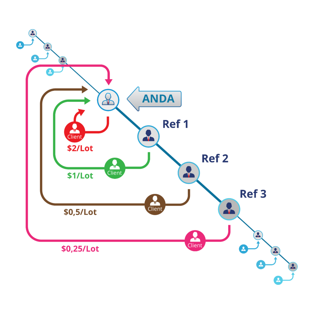 Antara Skema PONZI, MLM DAN RGM