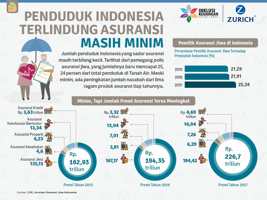Para Pemain di Industri Asuransi Harus Siap Menghadapi Arus Digitalisasi