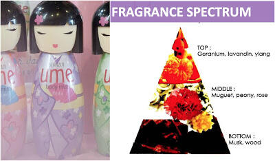3 Rekomendasi Parfum Remaja