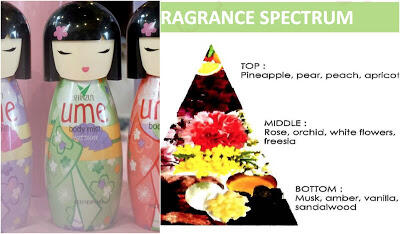 3 Rekomendasi Parfum Remaja