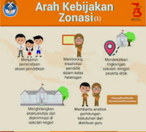 Sistem Zonasi, Menguntungkan Atau Merugikan?