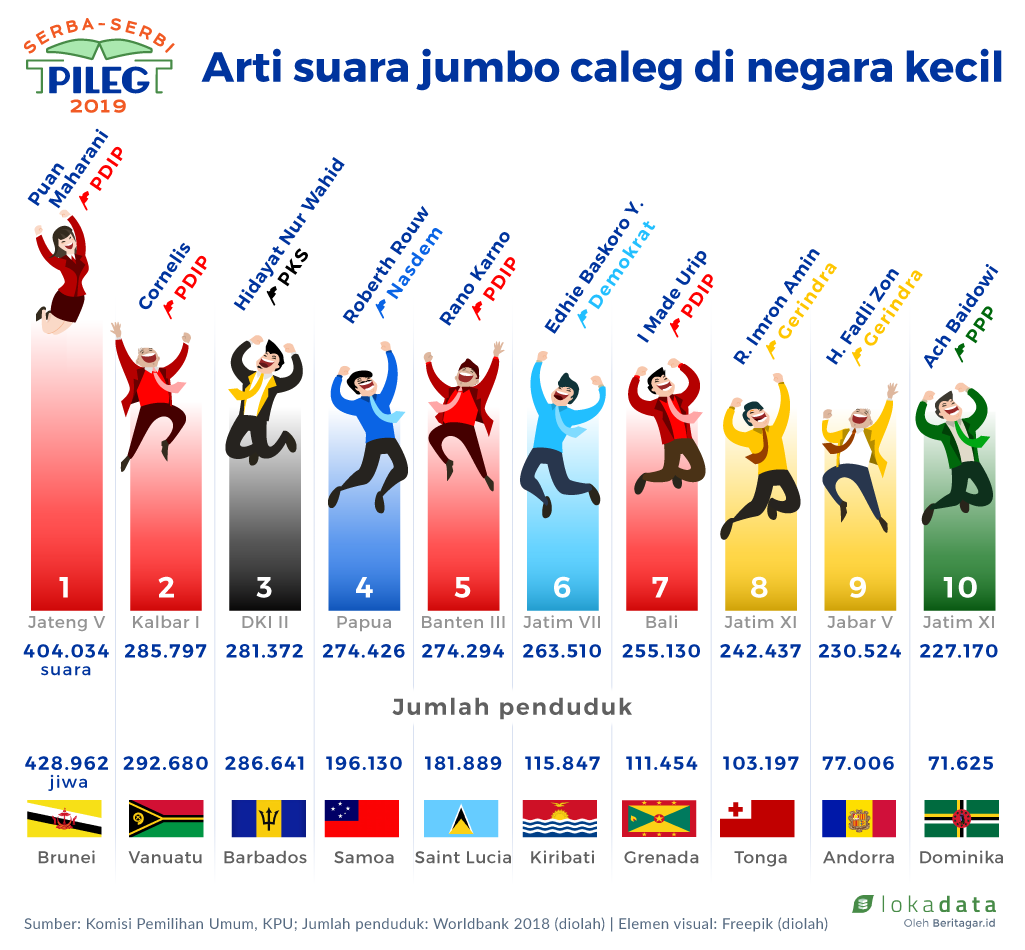 Suara besar yang melampaui negara kecil