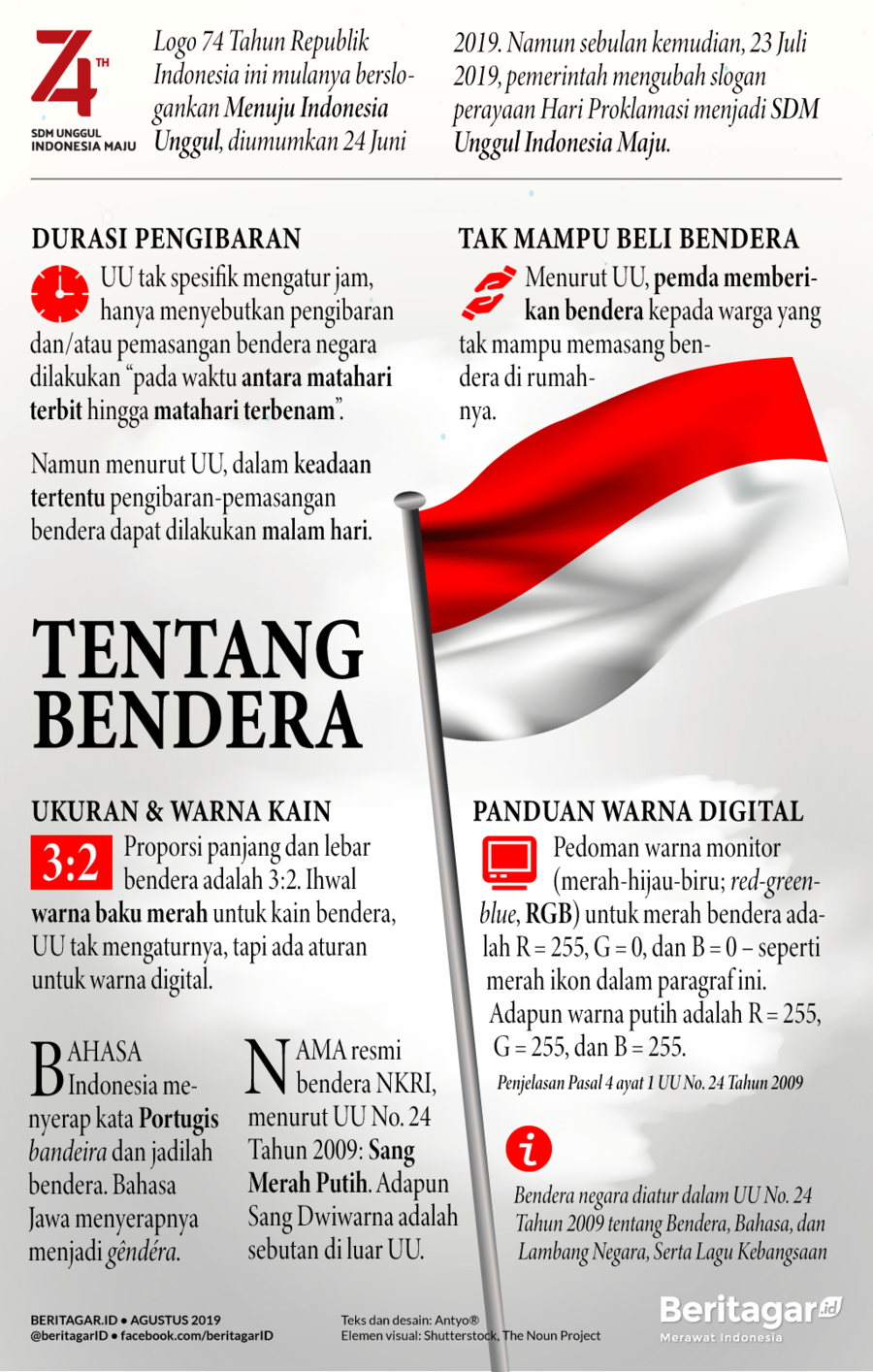 Infografik: Panduan merah putih dan bendera si miskin