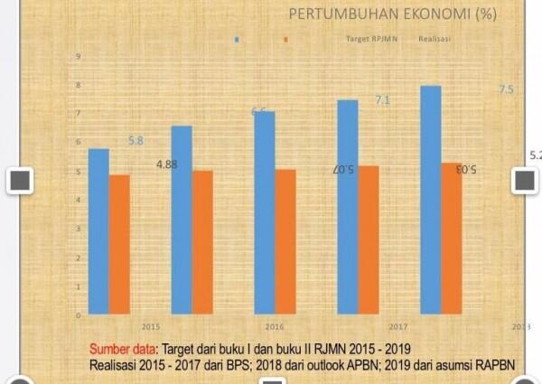 Perusahaan Zombi di Indonesia Berdampak Buruk ke Perkonomian