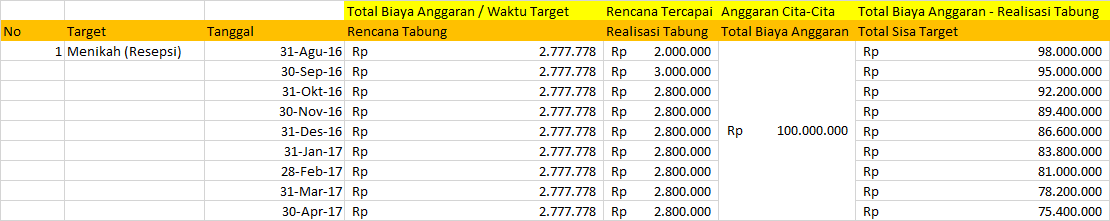 Gak Mesti Kaya! Agan Bisa Punya Mobil dan Rumah, Begini Nih Caranya!