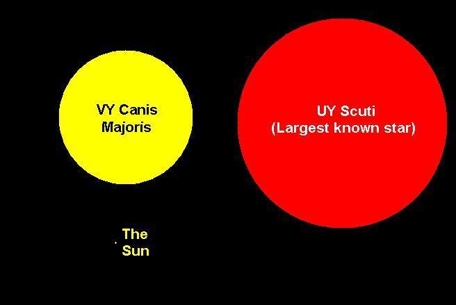 5 Fakta Tentang UY Scuti, Bintang Terbesar di Alam Semesta yang Bikin Sun Kayak Kutu