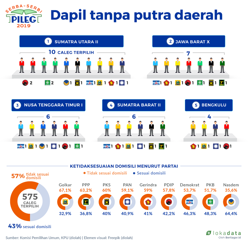 'Akamsi' kalah di kampung sendiri