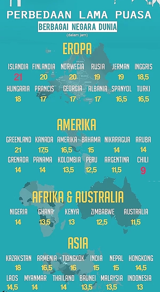 Bagaimana bisa orang-orang Rusia menjalankan puasa?