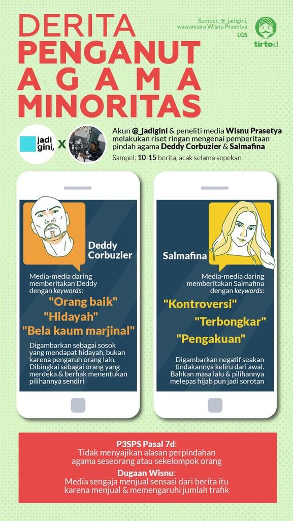 pindah agama dan agama minoritas yg di diskreditkan