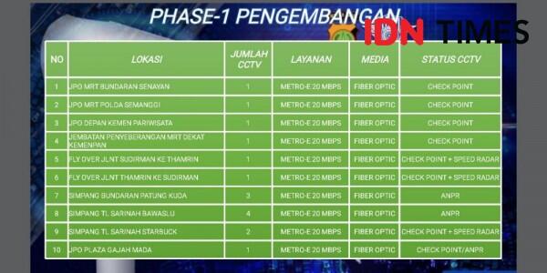 Wow! Kamera Tilang Elektronik ETLE Kini Terkoneksi Aplikasi Waze