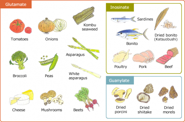 6 Fakta Rasa Umami, Rasa Gurih yang Dikenal Berasal dari MSG