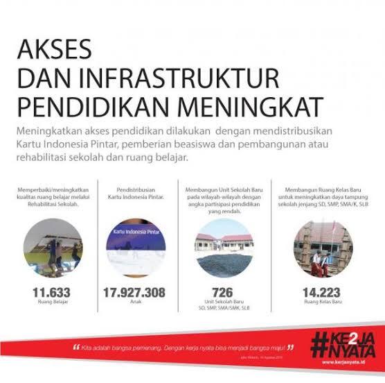 Perlunya Infrastruktur Di Bidang Pendidikan