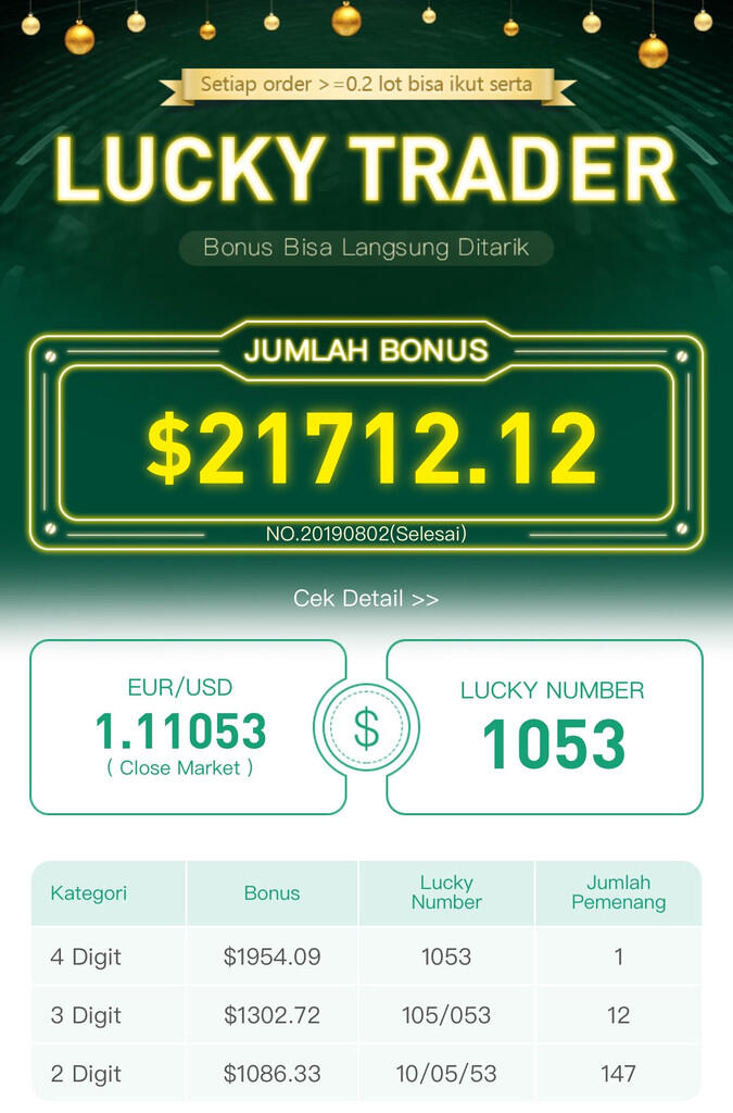 Who is the next lucky trader