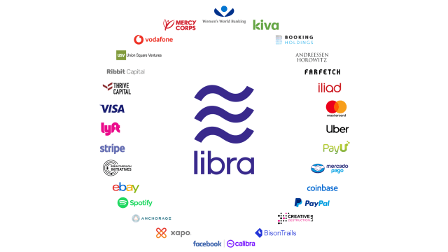 LIBRA vs BITCOIN