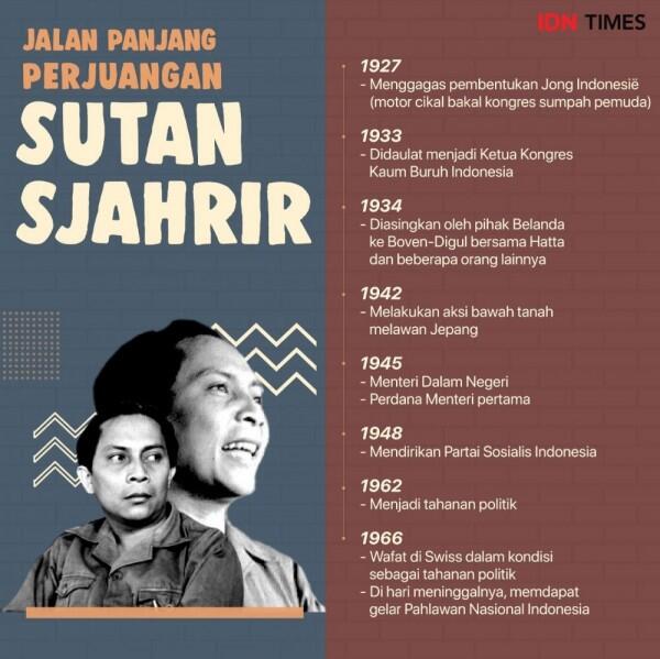 Hidup di 3 Zaman, Ini 10 Kutipan Sutan Sjahrir yang Menginspirasi