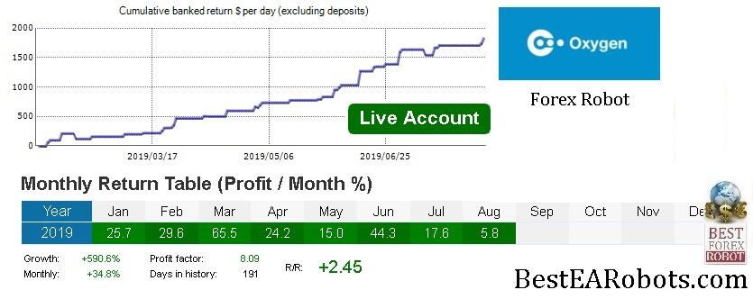 Make money from trading online!
