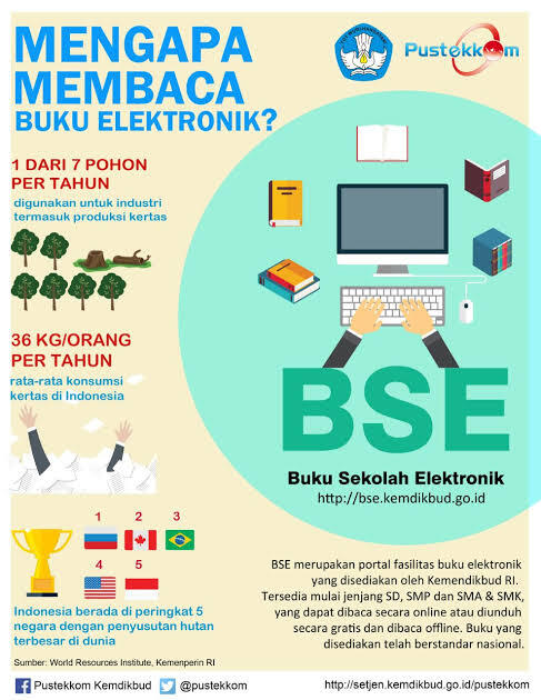 Dunia Pendidikan Indonesia Di Era Moderen